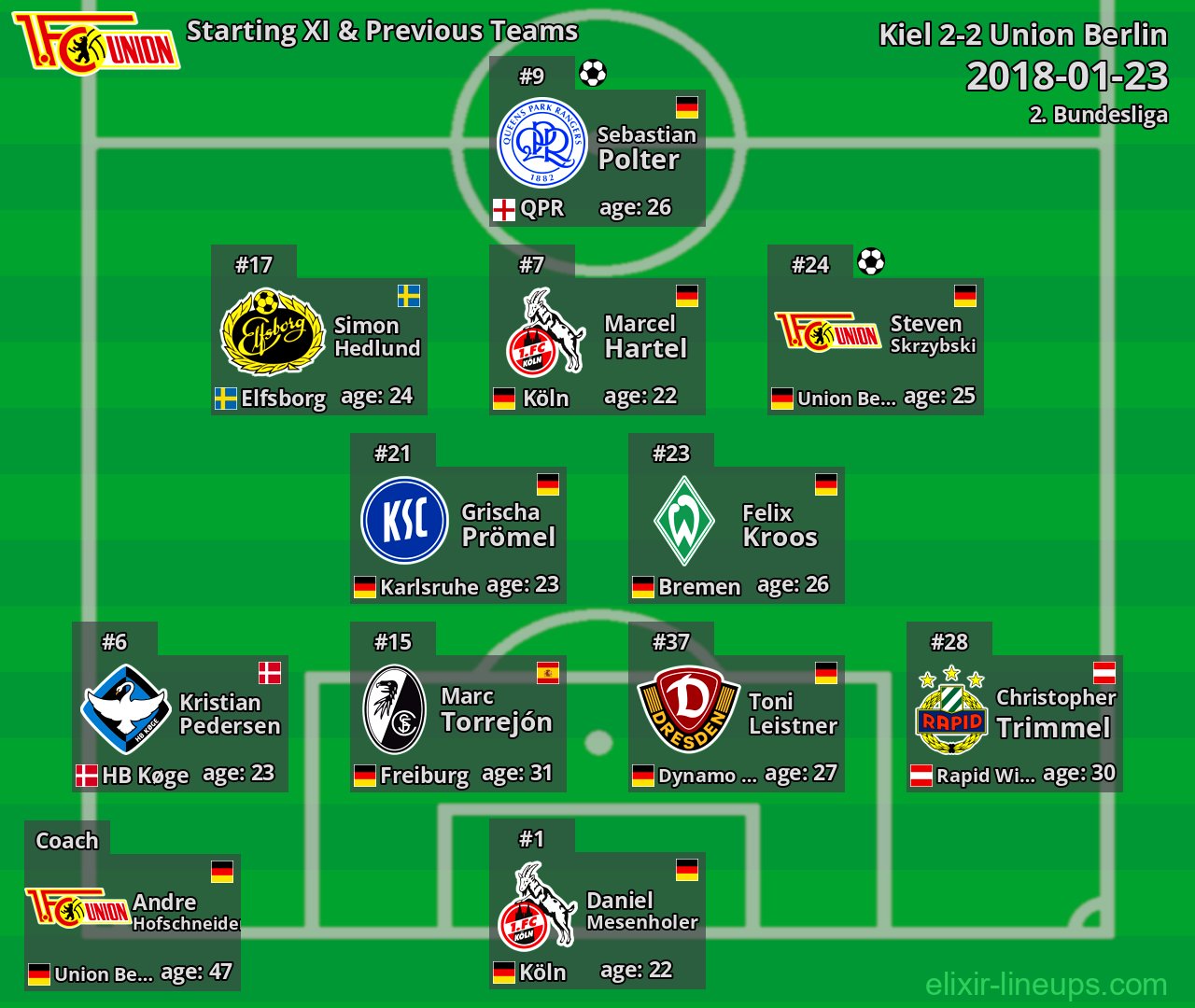 Union Berlin Starting XI & Previous Teams 2018-01-23