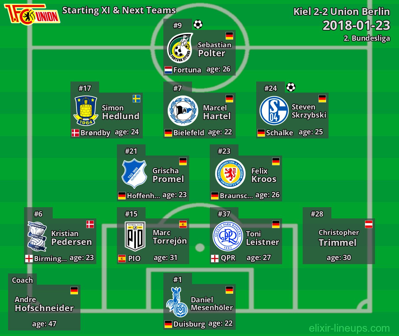Union Berlin Starting XI & Next Teams 2018-01-23