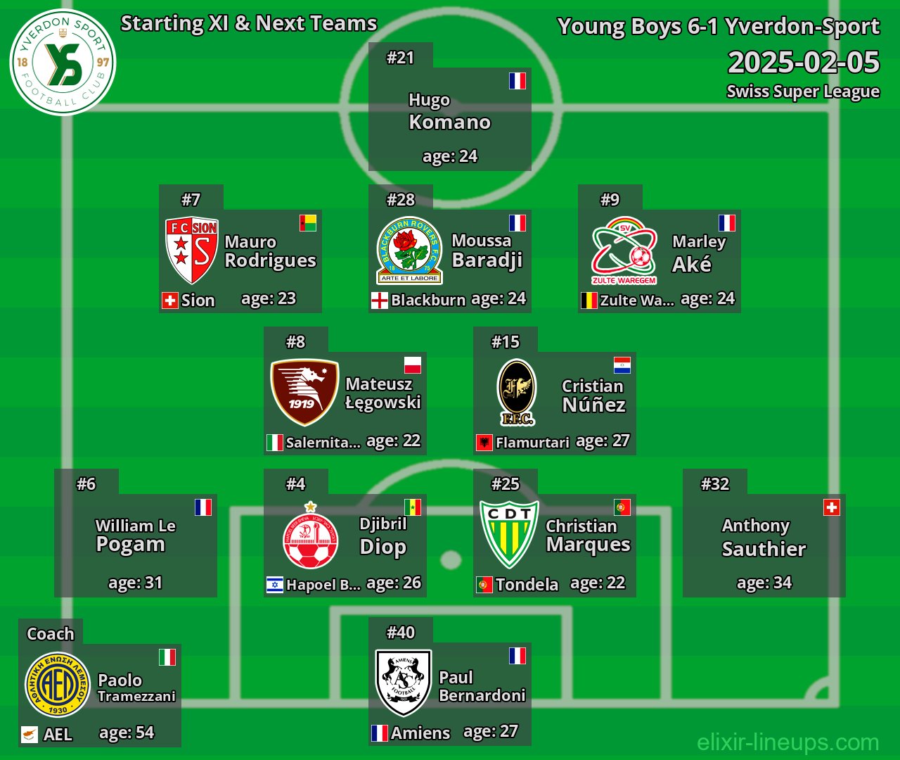 Yverdon-Sport Starting XI & Next Teams 2025-02-05