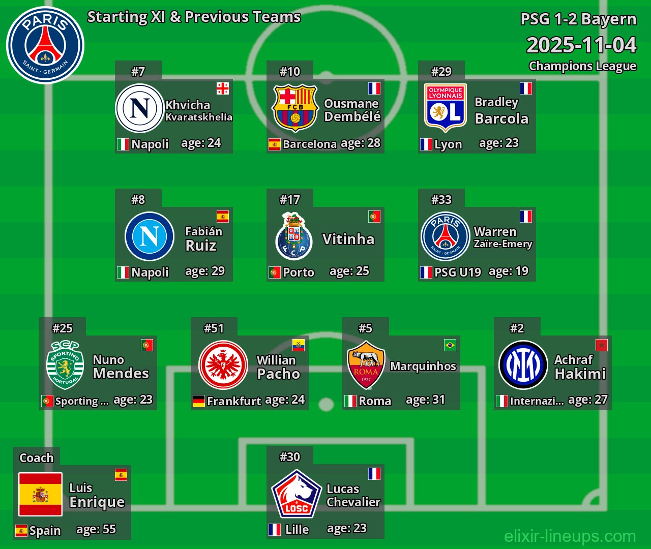 PSG Starting XI & Previous Teams 2025-11-04