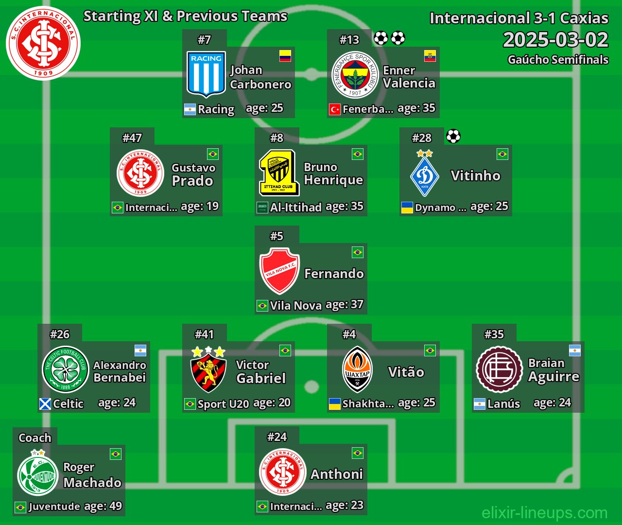 Internacional Starting XI & Previous Teams 2025-03-02