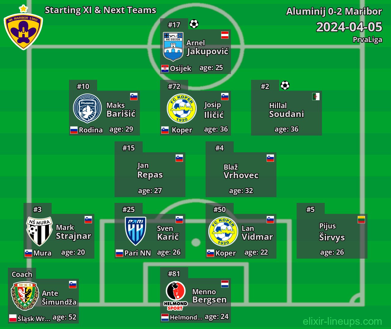 Maribor Starting XI & Next Teams 2024-04-05