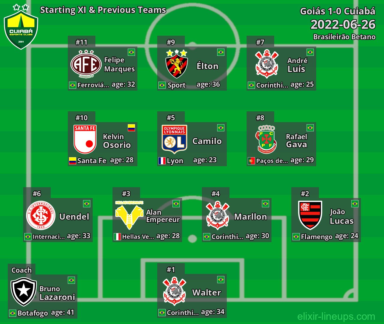 Cuiabá Starting XI & Previous Teams 2022-06-26