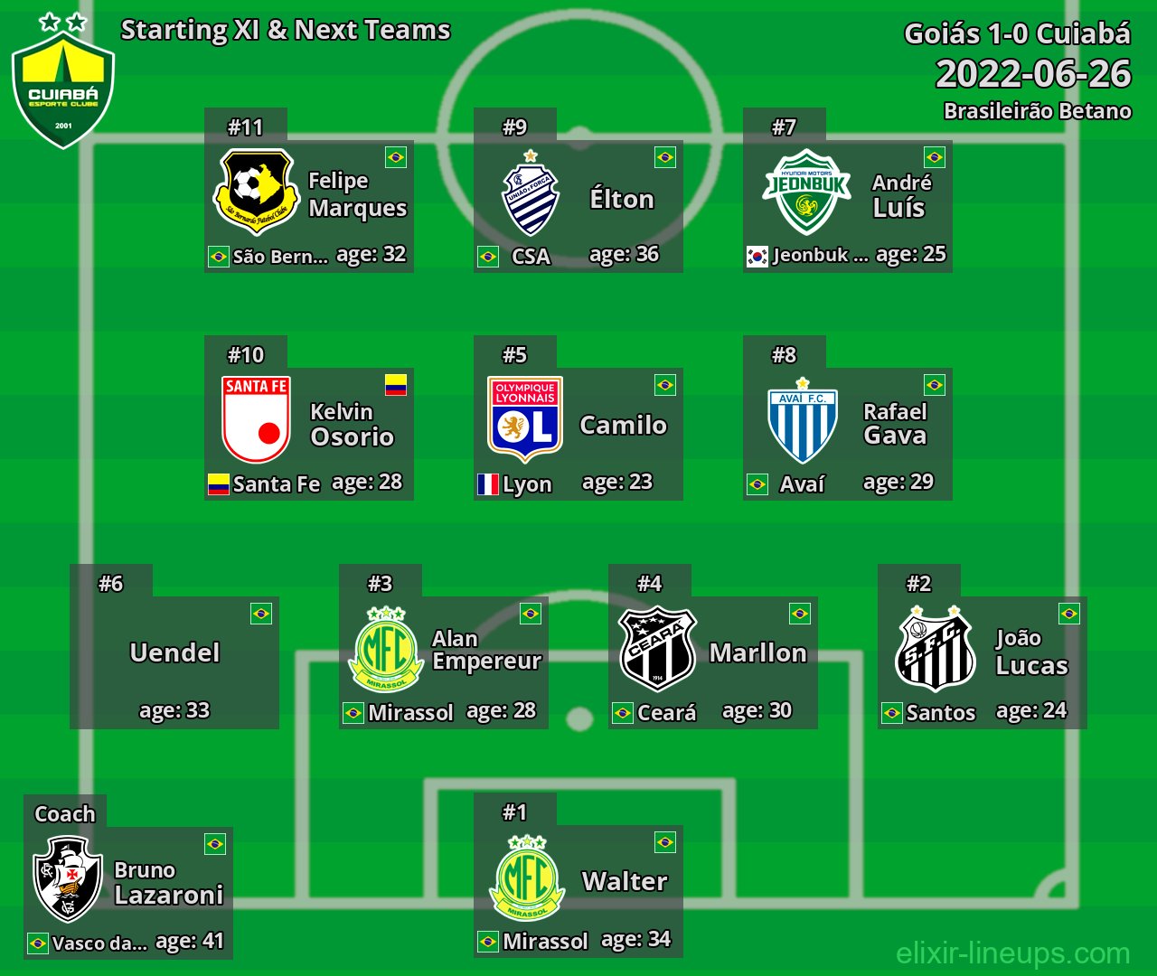 Cuiabá Starting XI & Next Teams 2022-06-26