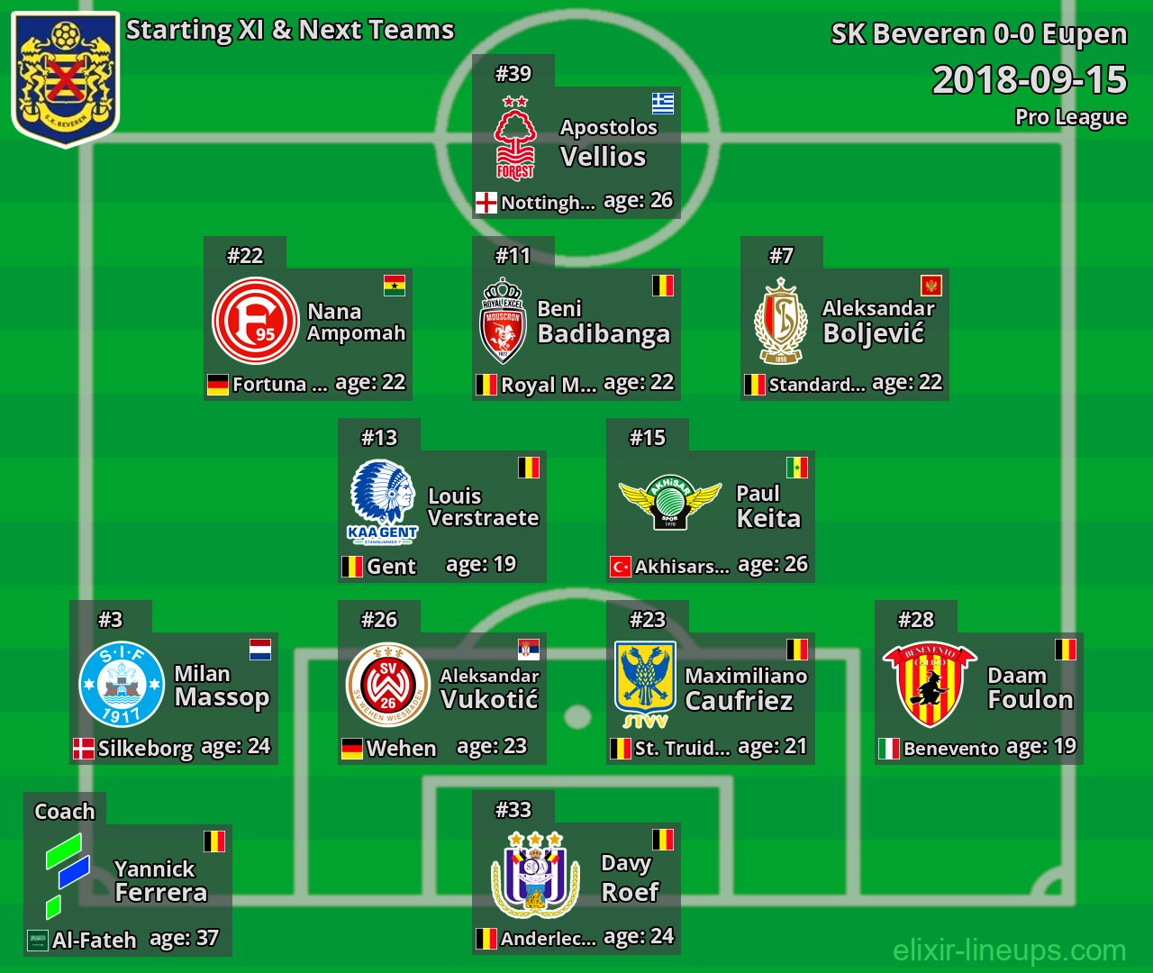 SK Beveren Starting XI & Next Teams 2018-09-15