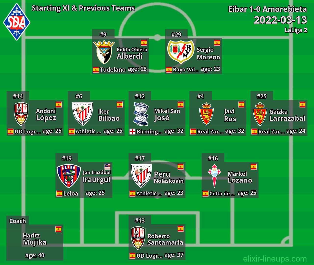 Amorebieta Starting XI & Previous Teams 2022-03-13