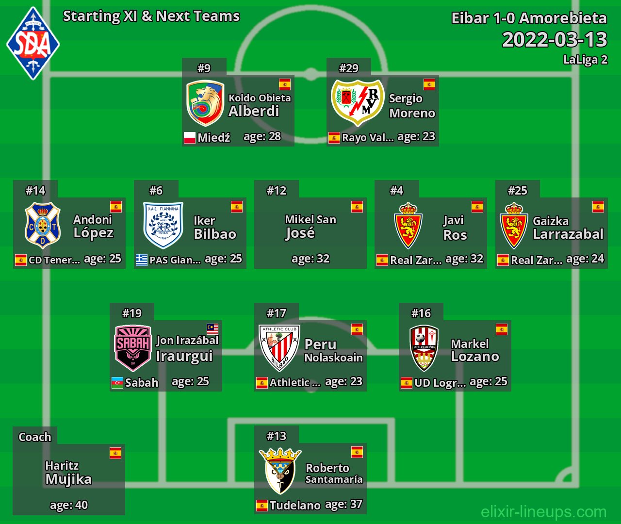 Amorebieta Starting XI & Next Teams 2022-03-13