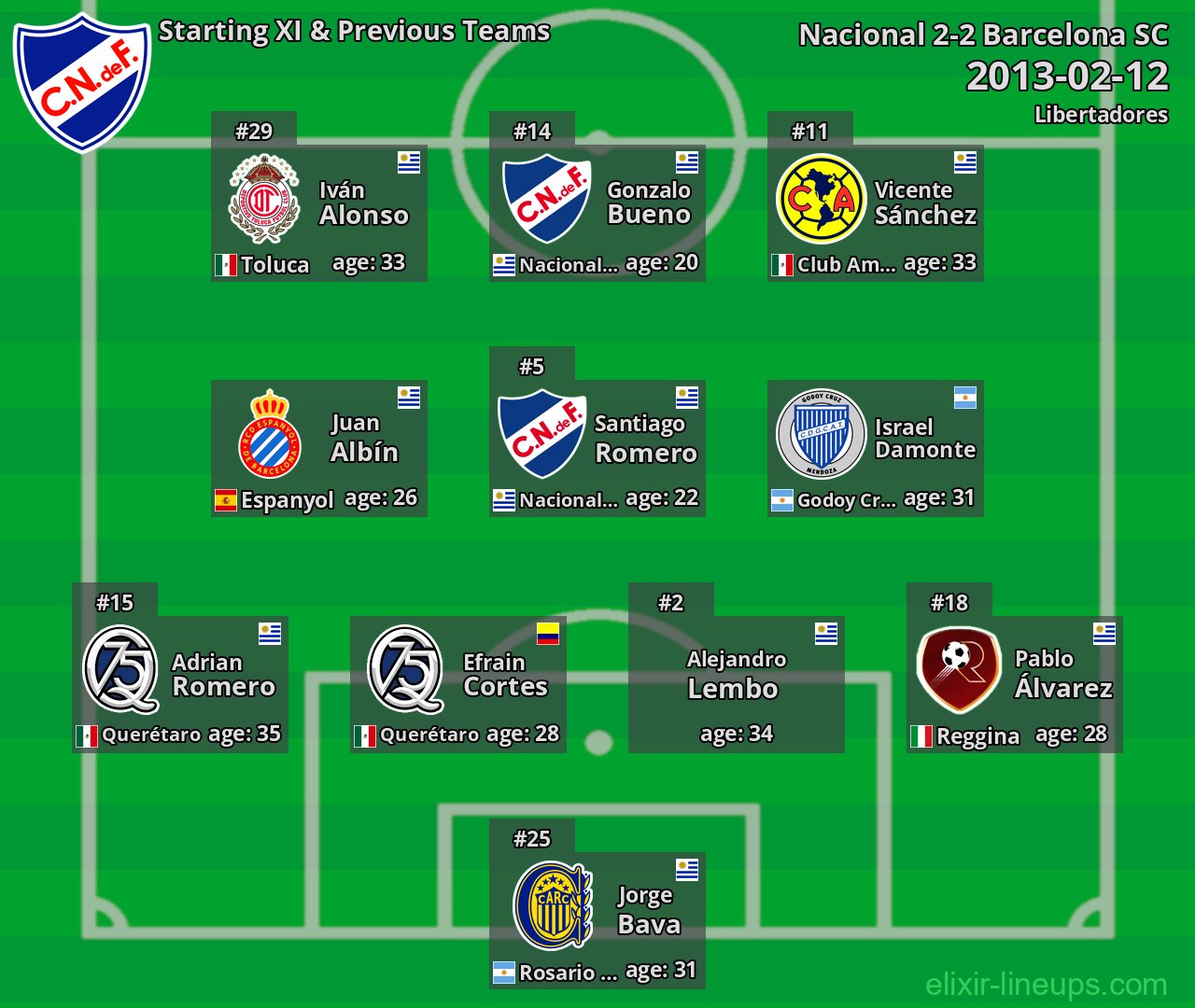 Nacional Starting XI & Previous Teams 2013-02-12