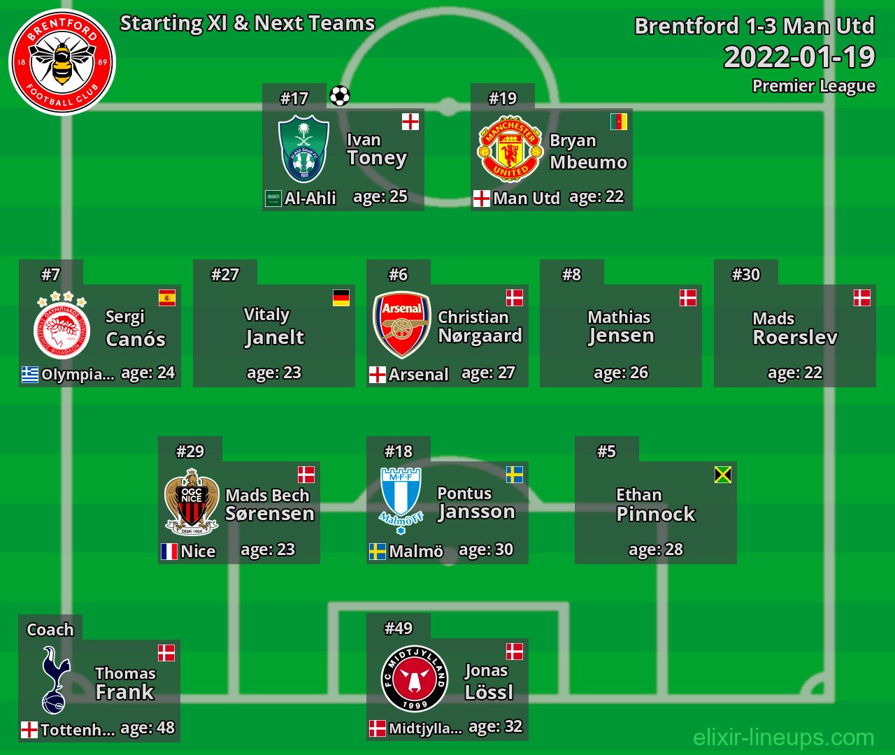 Brentford Starting XI & Next Teams 2022-01-19