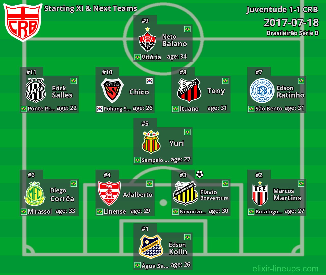 CRB Starting XI & Next Teams 2017-07-18