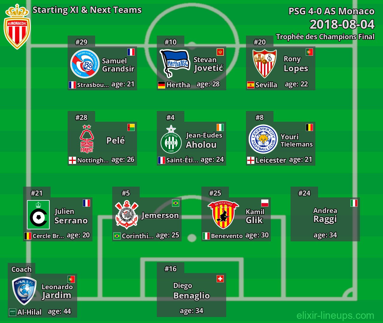 AS Monaco Starting XI & Next Teams 2018-08-04