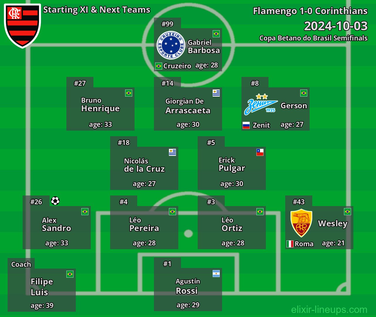 Flamengo Starting XI & Next Teams 2024-10-03