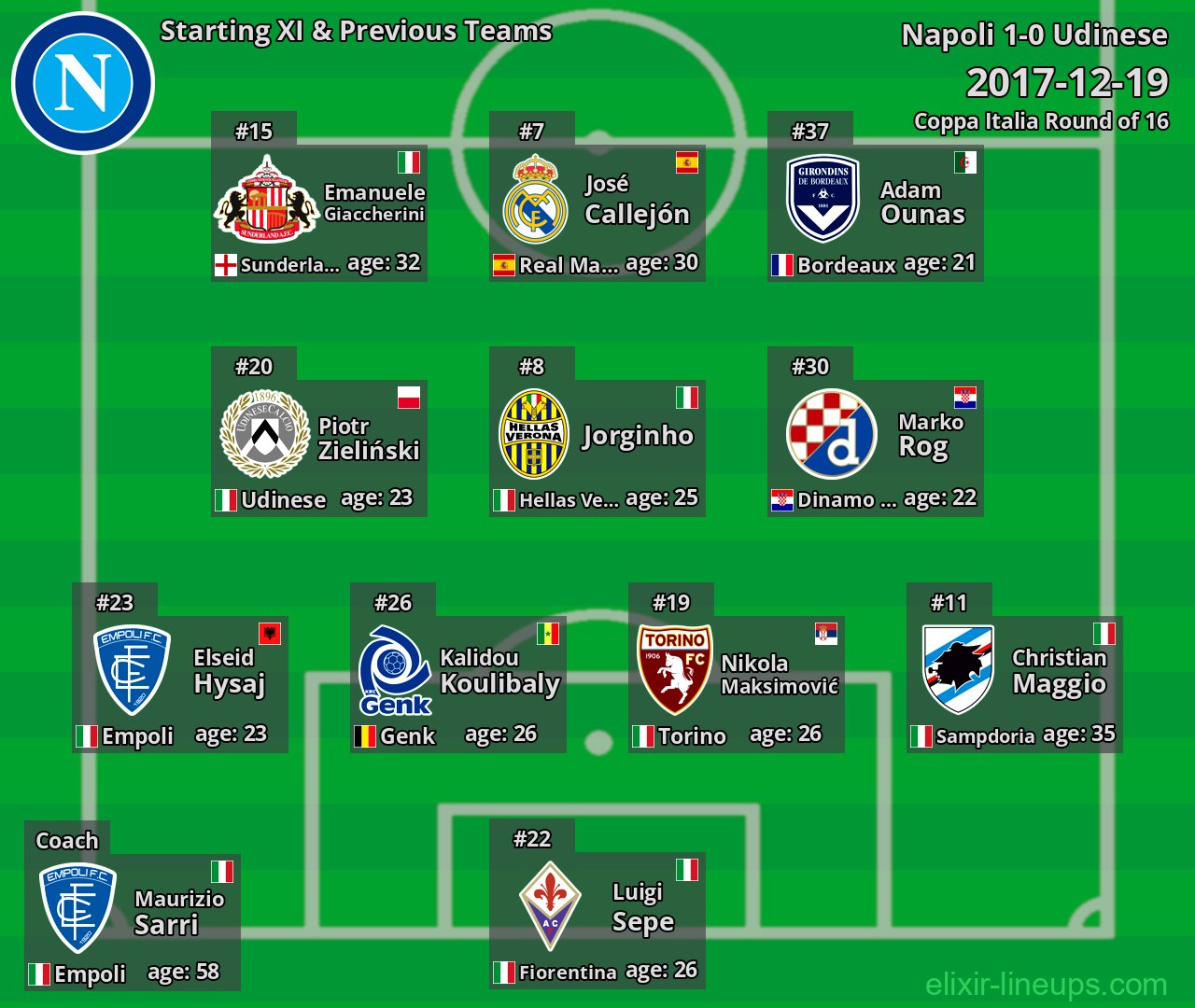 Napoli Starting XI & Previous Teams 2017-12-19