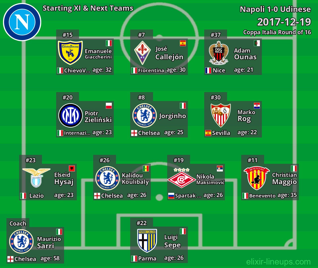 Napoli Starting XI & Next Teams 2017-12-19