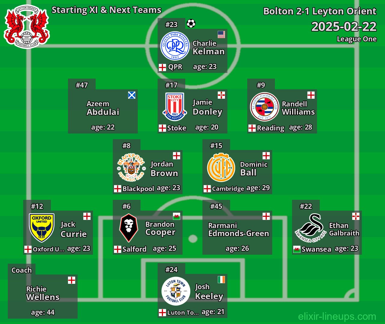 Leyton Orient Starting XI & Next Teams 2025-02-22