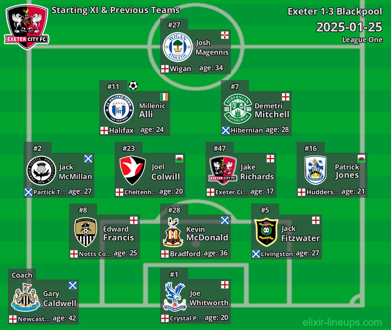 Exeter Starting XI & Previous Teams 2025-01-25