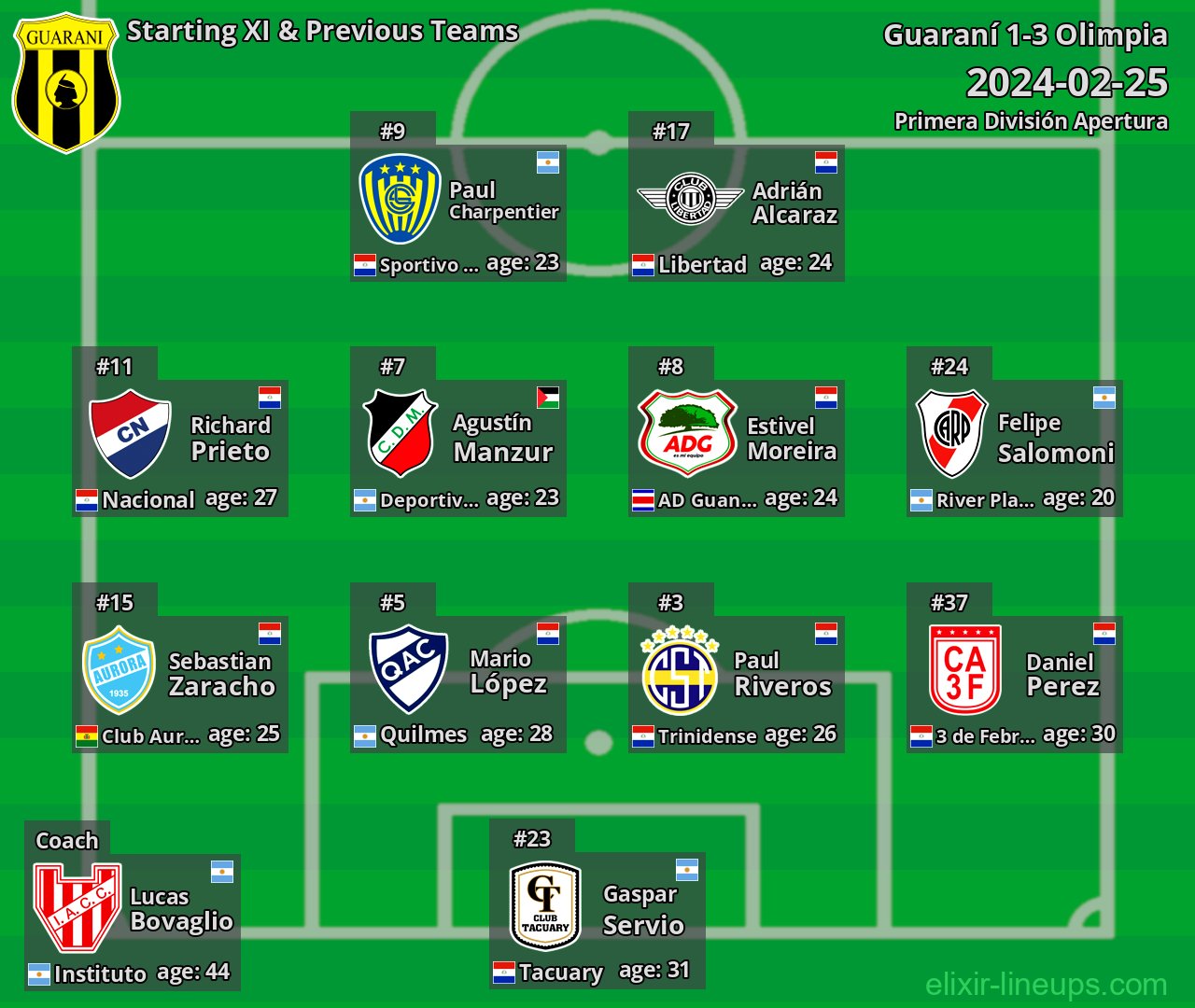 Guaraní Starting XI & Previous Teams 2024-02-25