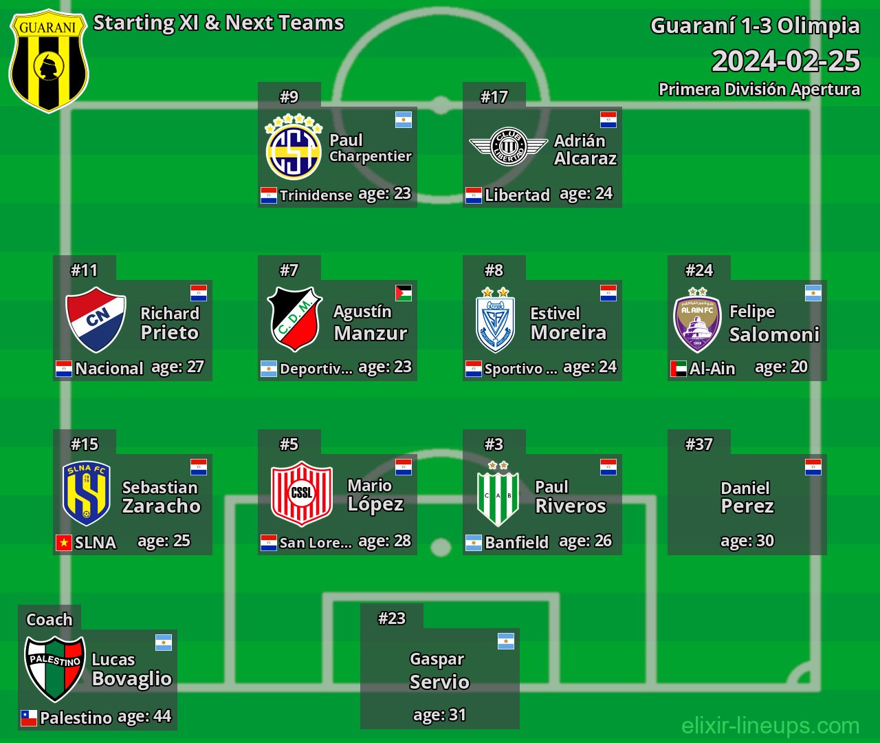Guaraní Starting XI & Next Teams 2024-02-25