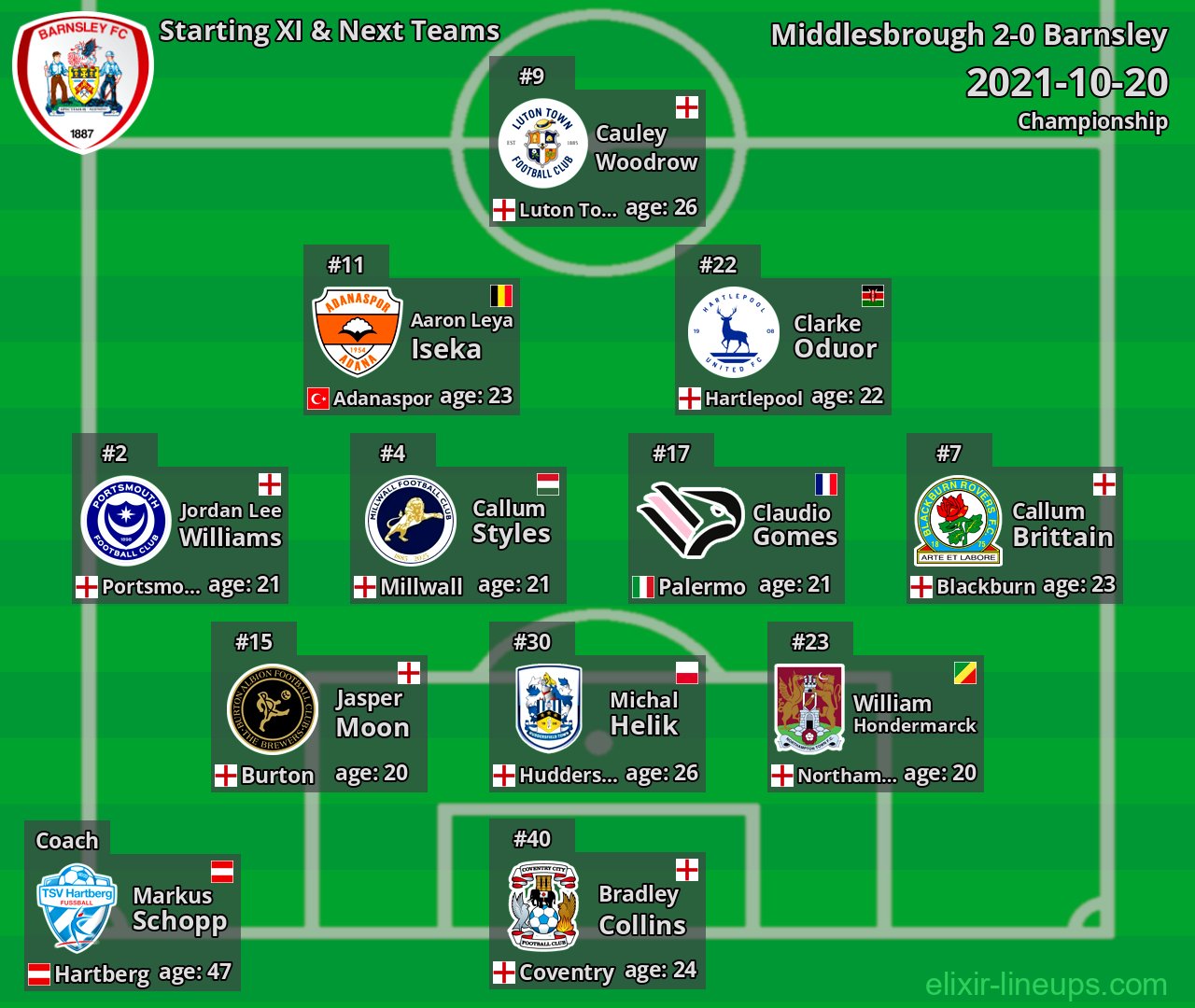 Barnsley Starting XI & Next Teams 2021-10-20