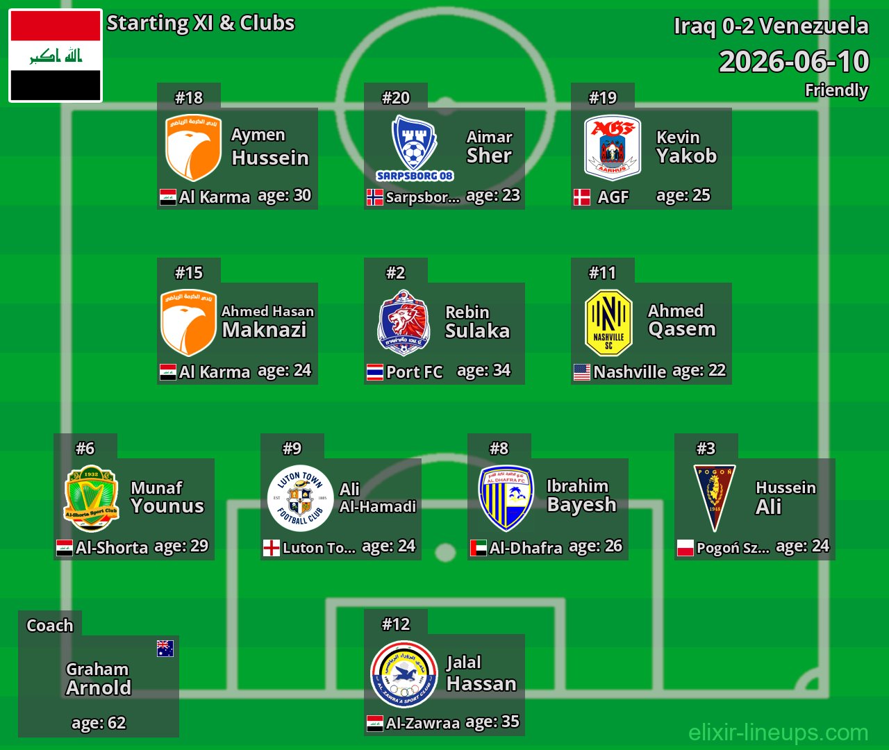 Iraq Starting XI 2026-06-10