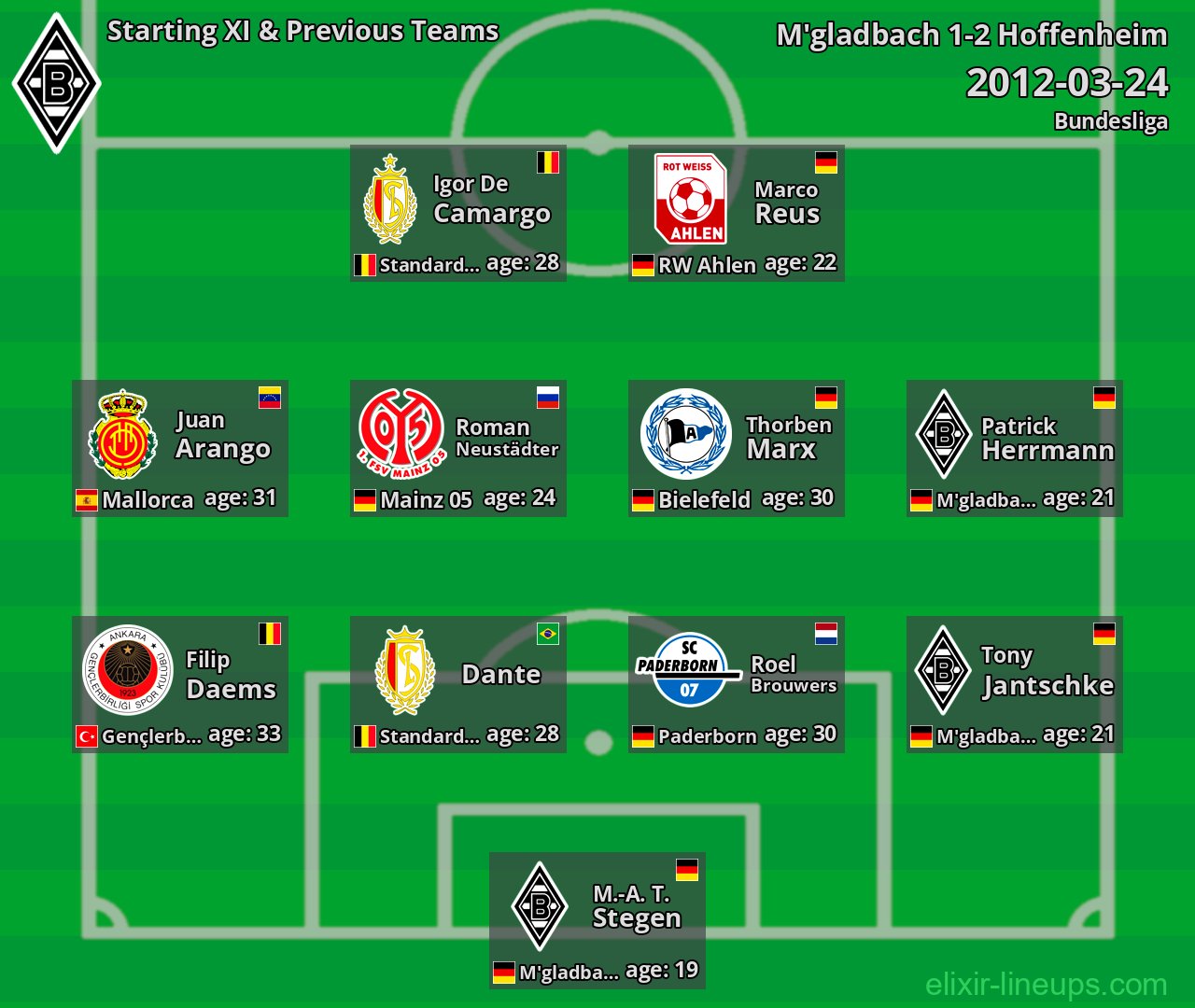 M'gladbach Starting XI & Previous Teams 2012-03-24