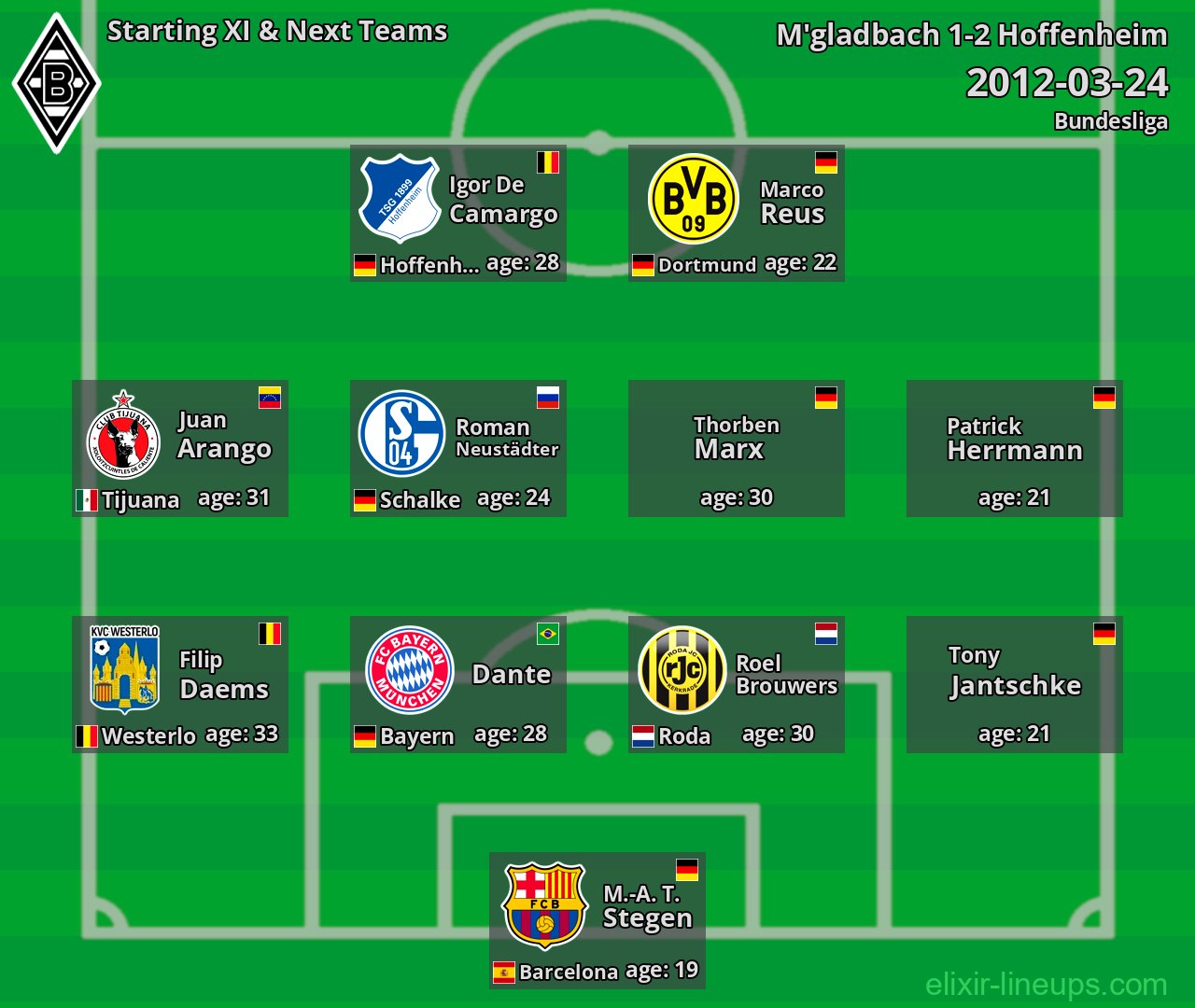 M'gladbach Starting XI & Next Teams 2012-03-24