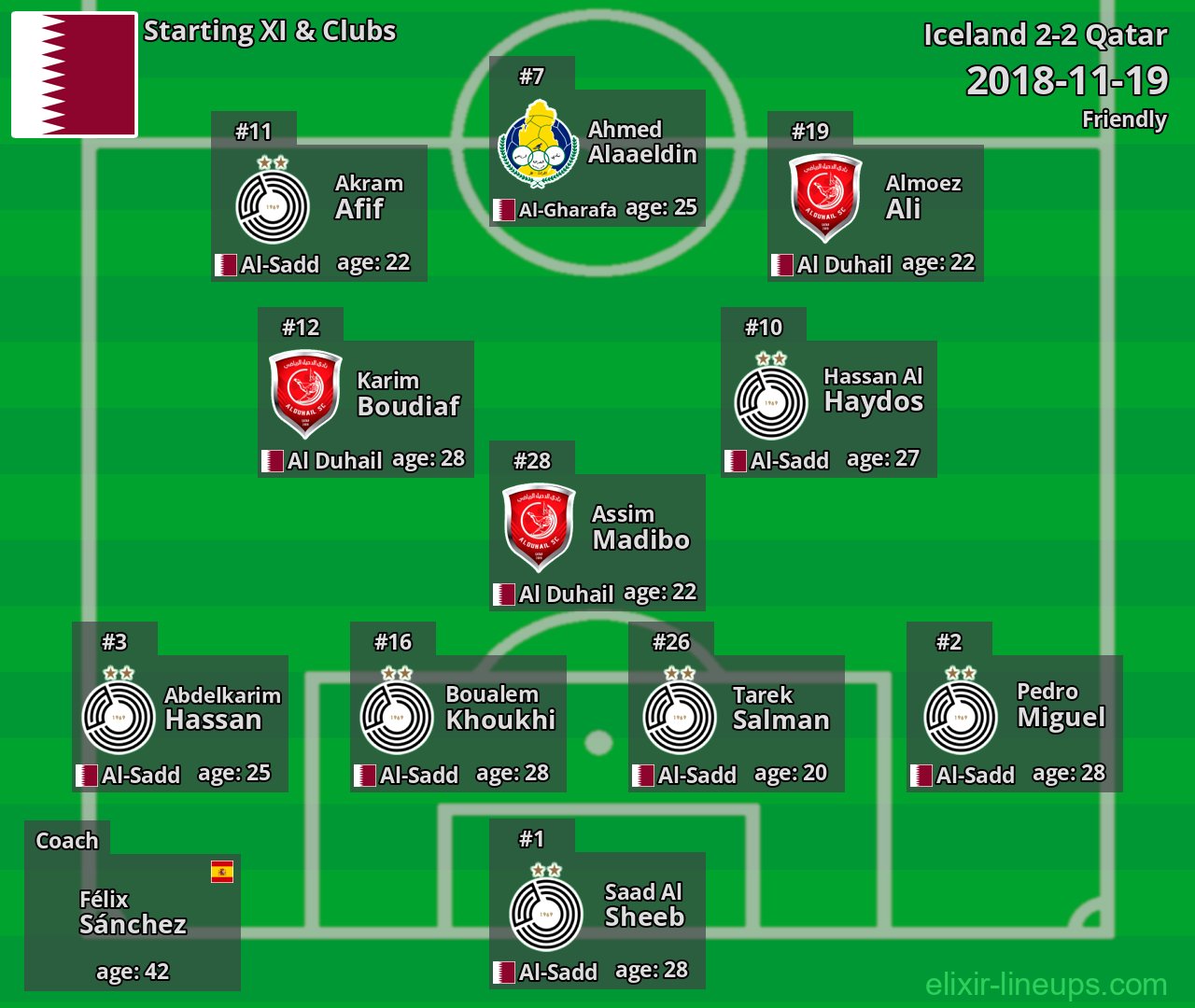 Qatar Starting XI 2018-11-19