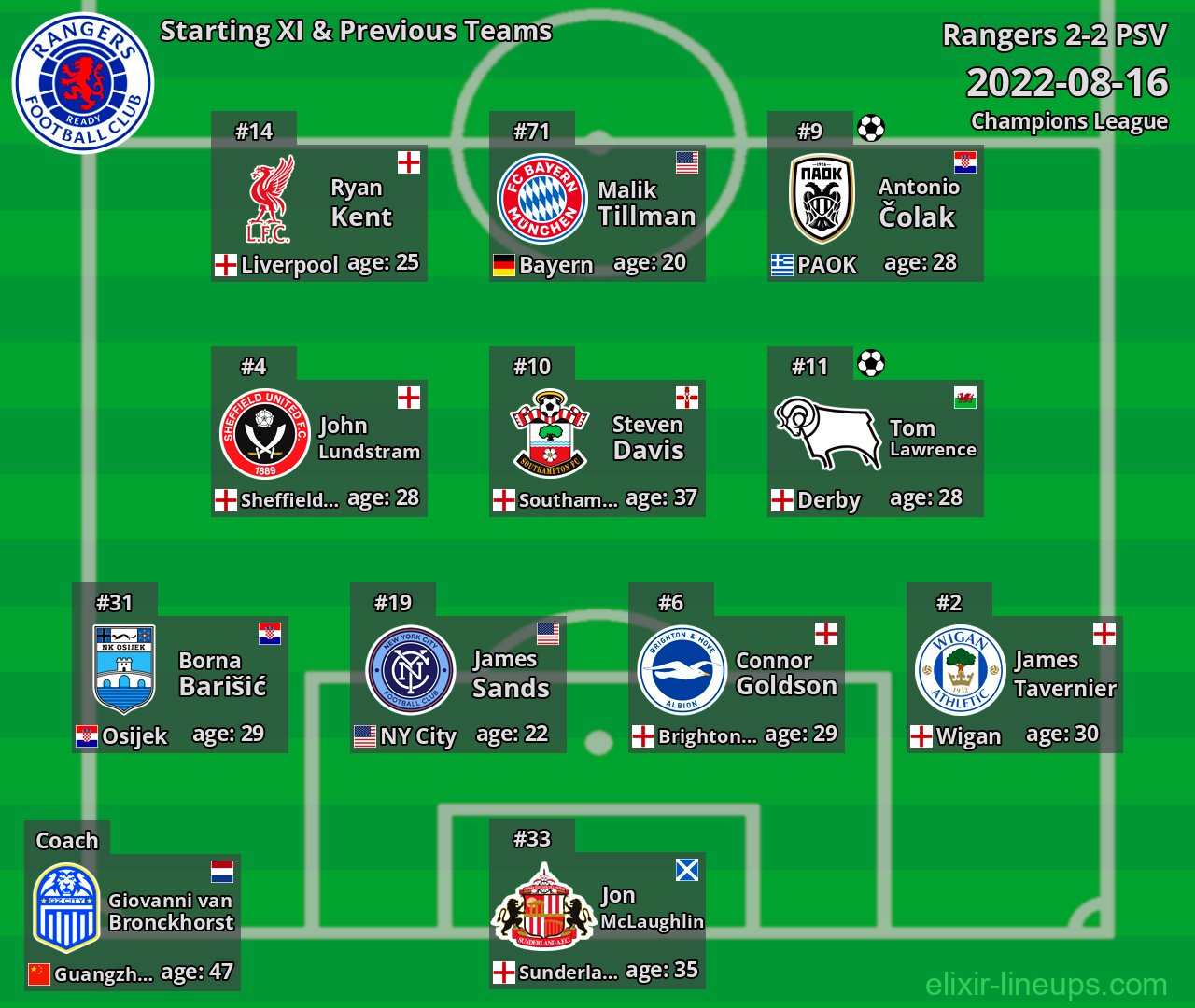 Rangers Starting XI & Previous Teams 2022-08-16