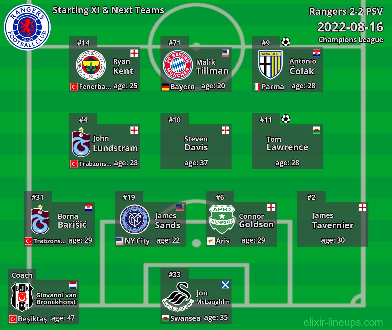 Rangers Starting XI & Next Teams 2022-08-16