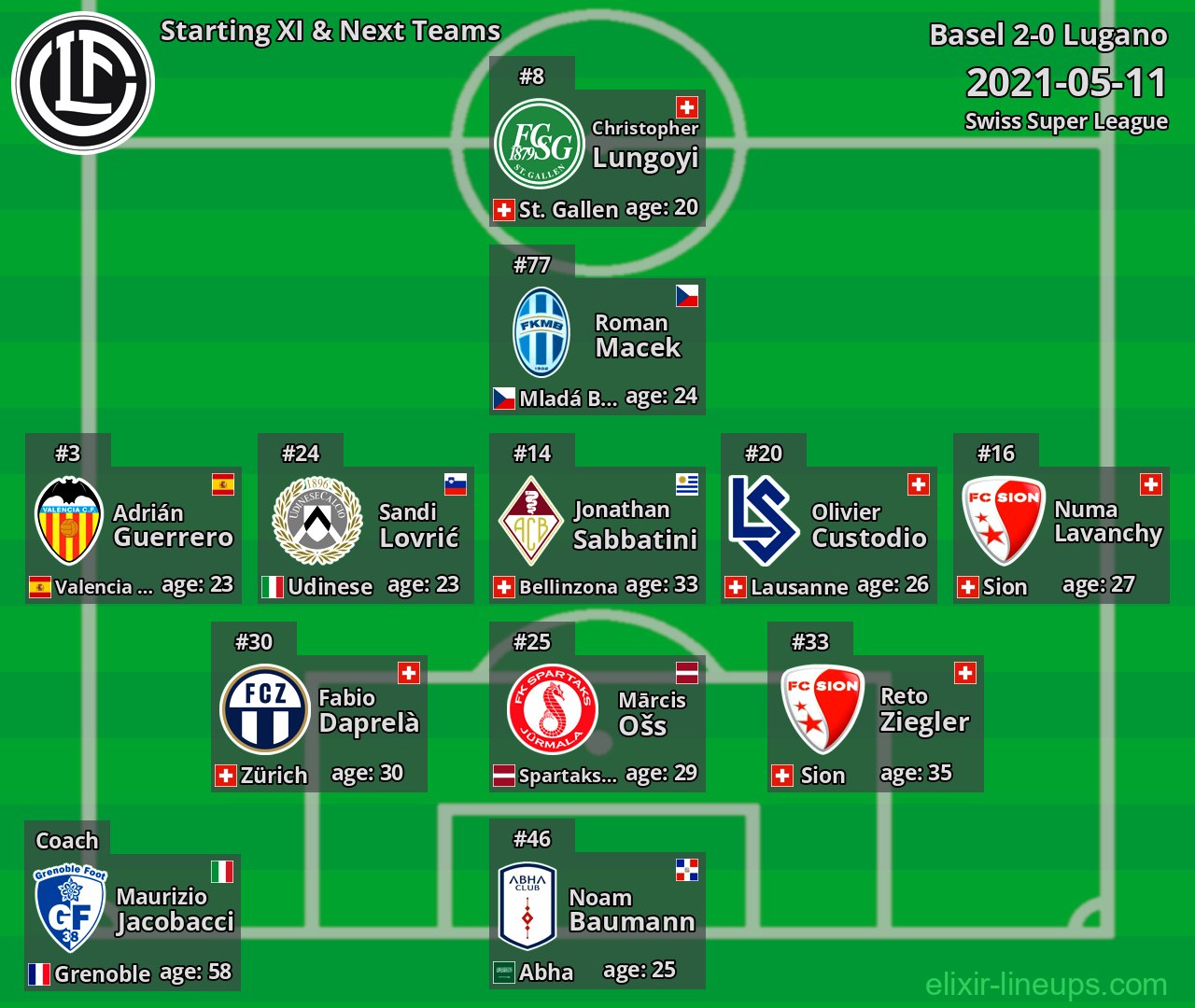 Lugano Starting XI & Next Teams 2021-05-11