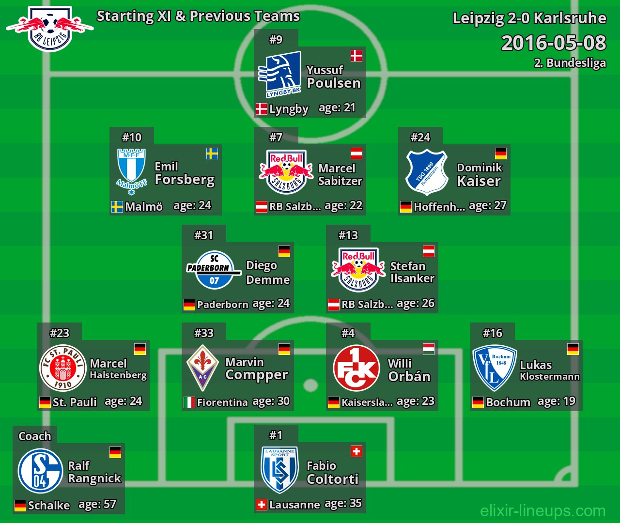 Leipzig Starting XI & Previous Teams 2016-05-08