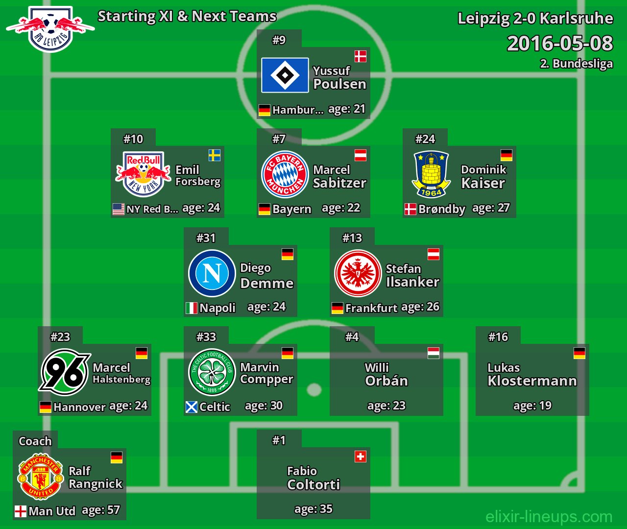 Leipzig Starting XI & Next Teams 2016-05-08