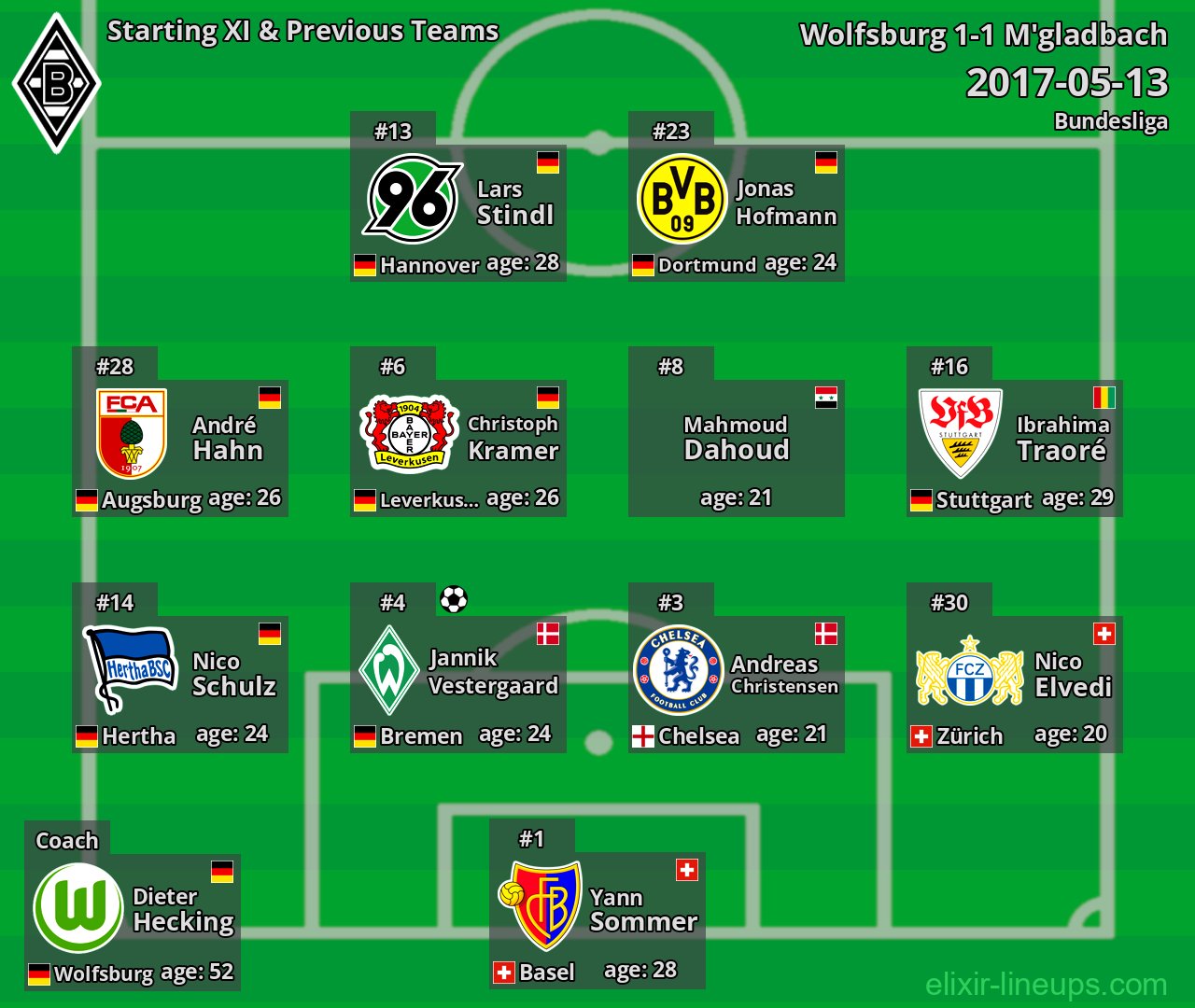 M'gladbach Starting XI & Previous Teams 2017-05-13