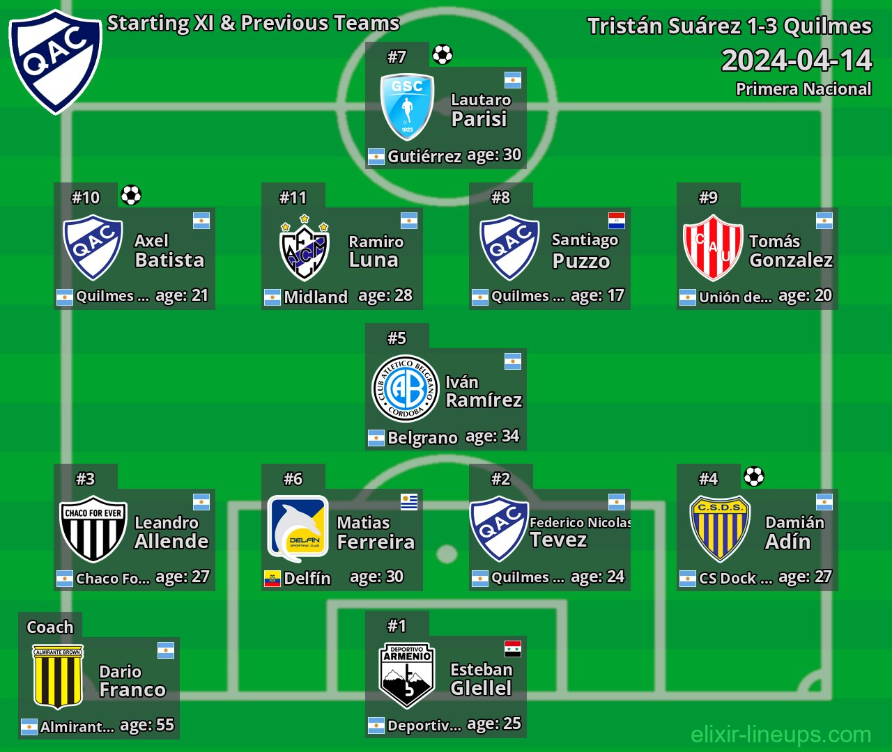 Quilmes Starting XI & Previous Teams 2024-04-14