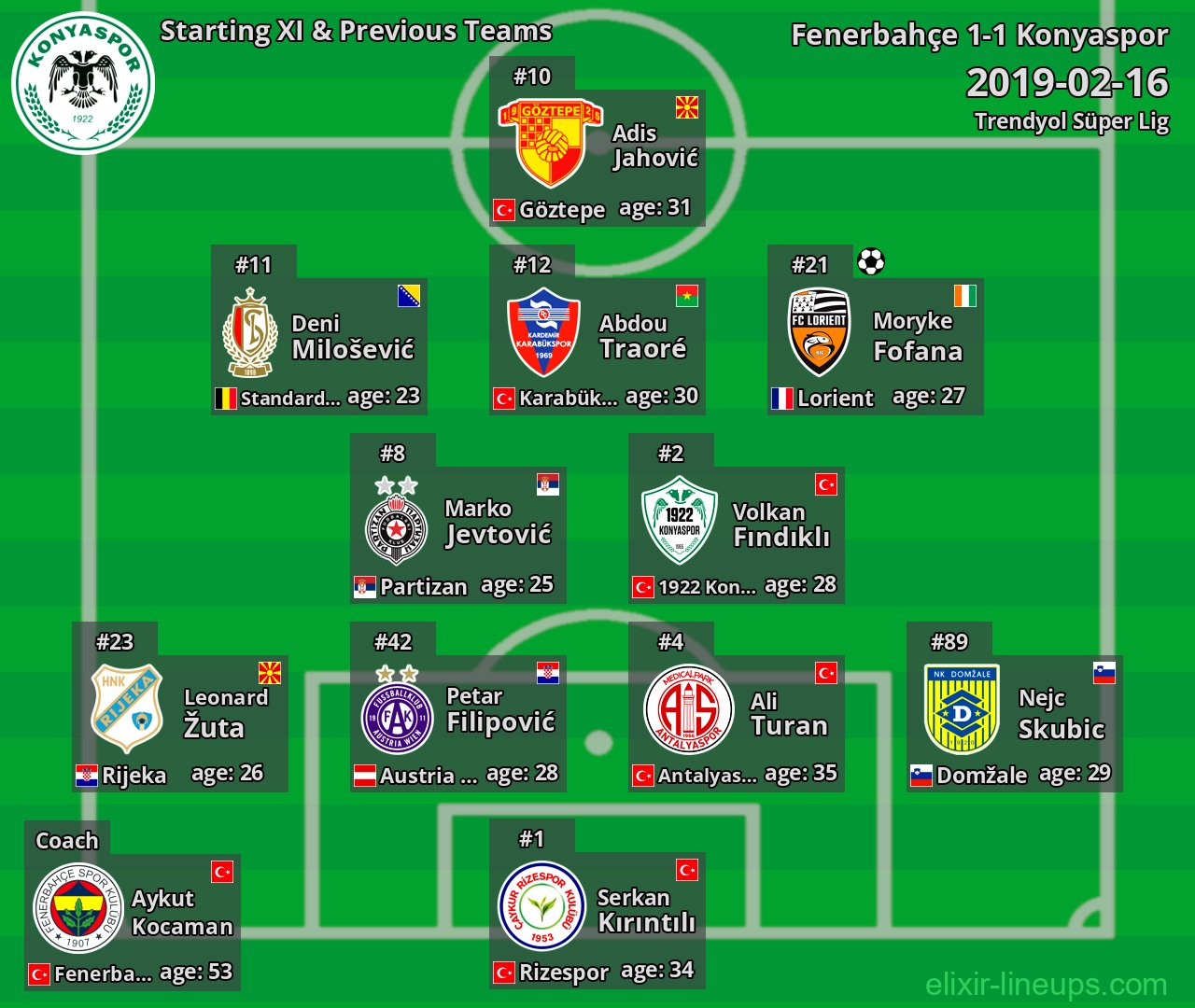 Konyaspor Starting XI & Previous Teams 2019-02-16