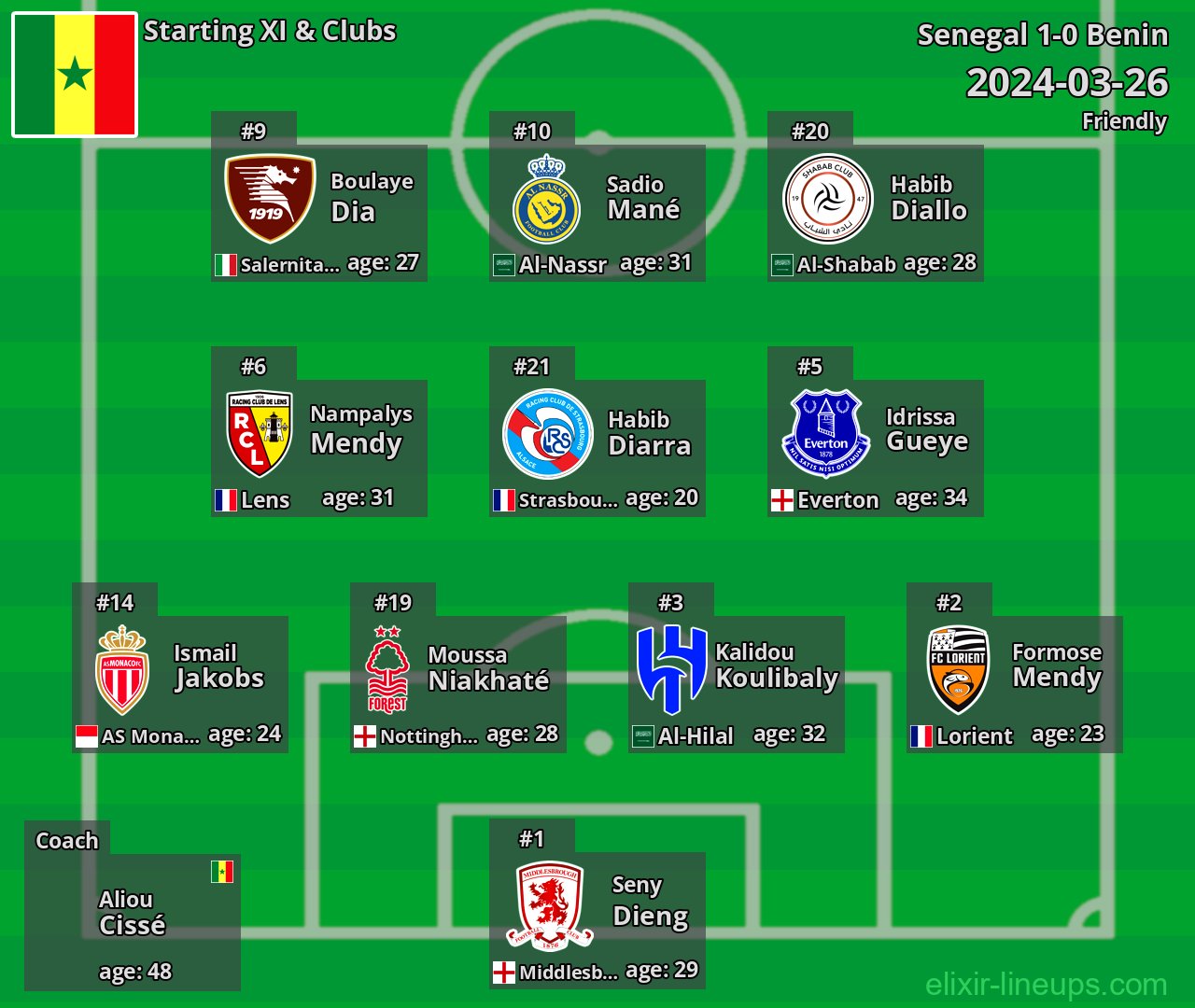 Senegal Starting XI 2024-03-26