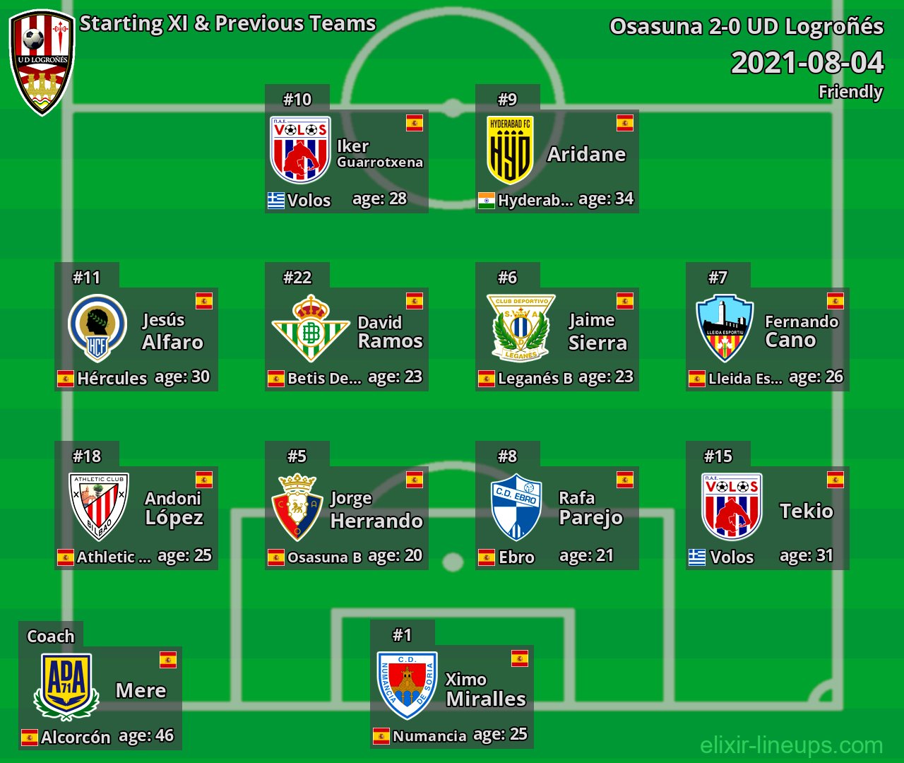 UD Logroñés Starting XI & Previous Teams 2021-08-04