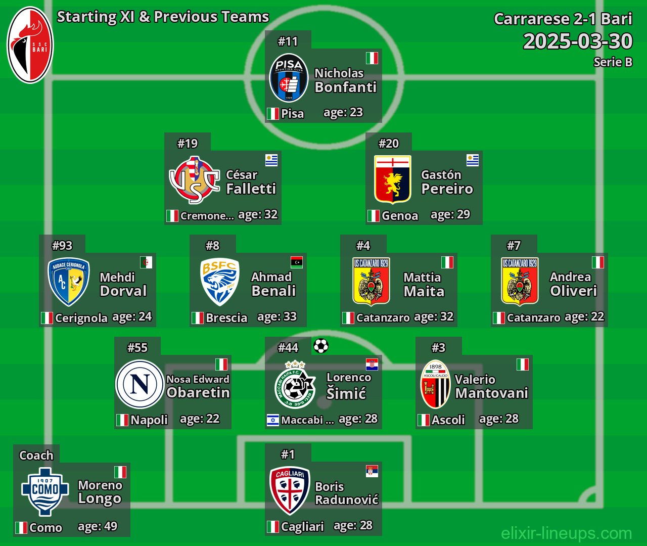 Bari Starting XI & Previous Teams 2025-03-30
