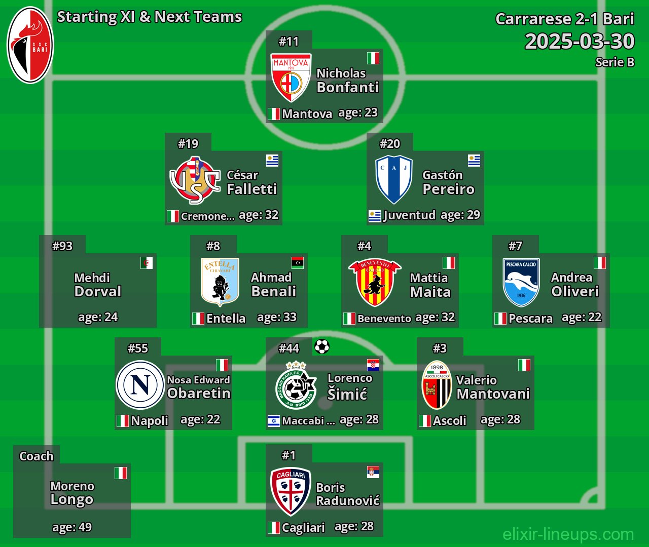 Bari Starting XI & Next Teams 2025-03-30