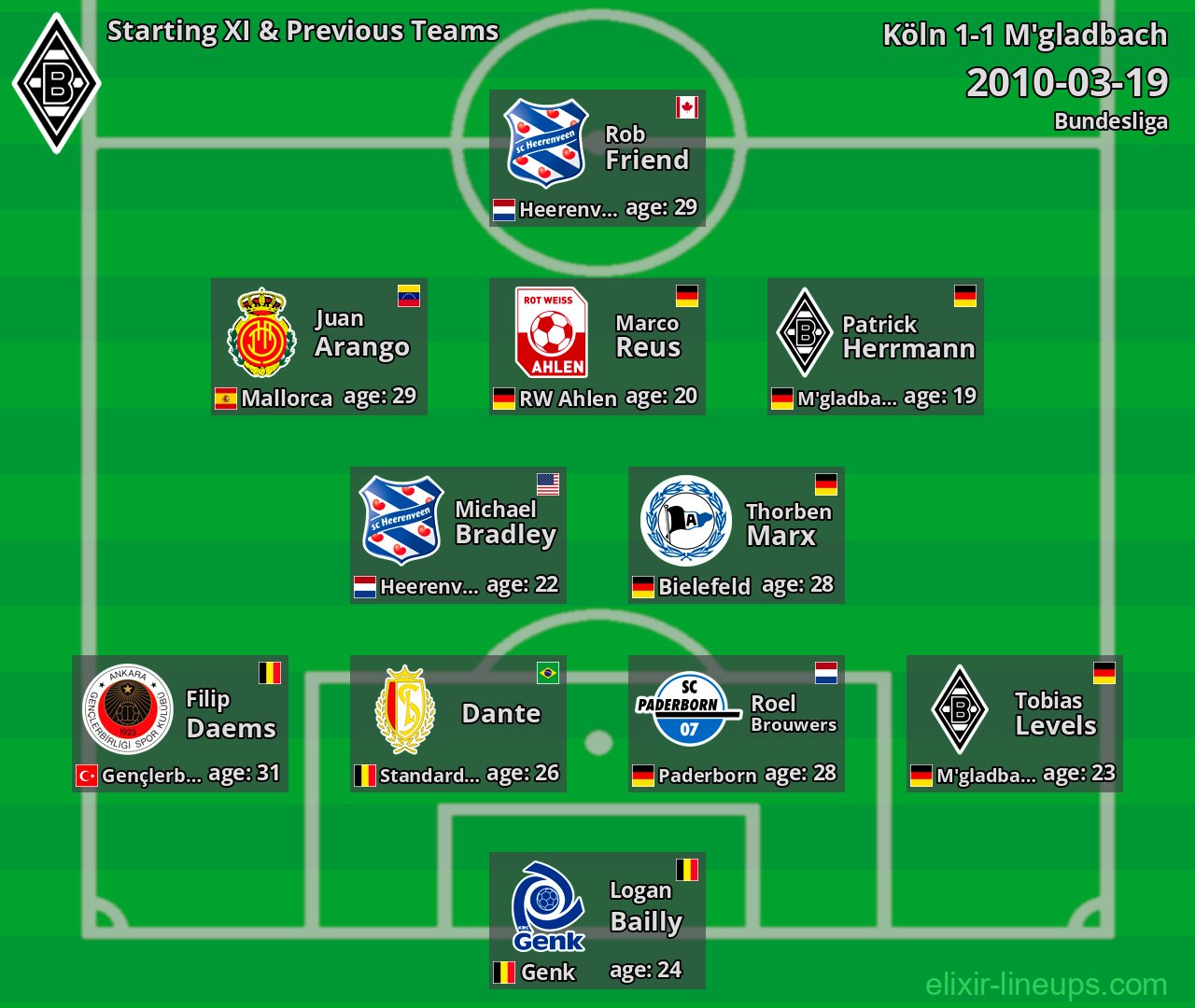 M'gladbach Starting XI & Previous Teams 2010-03-19