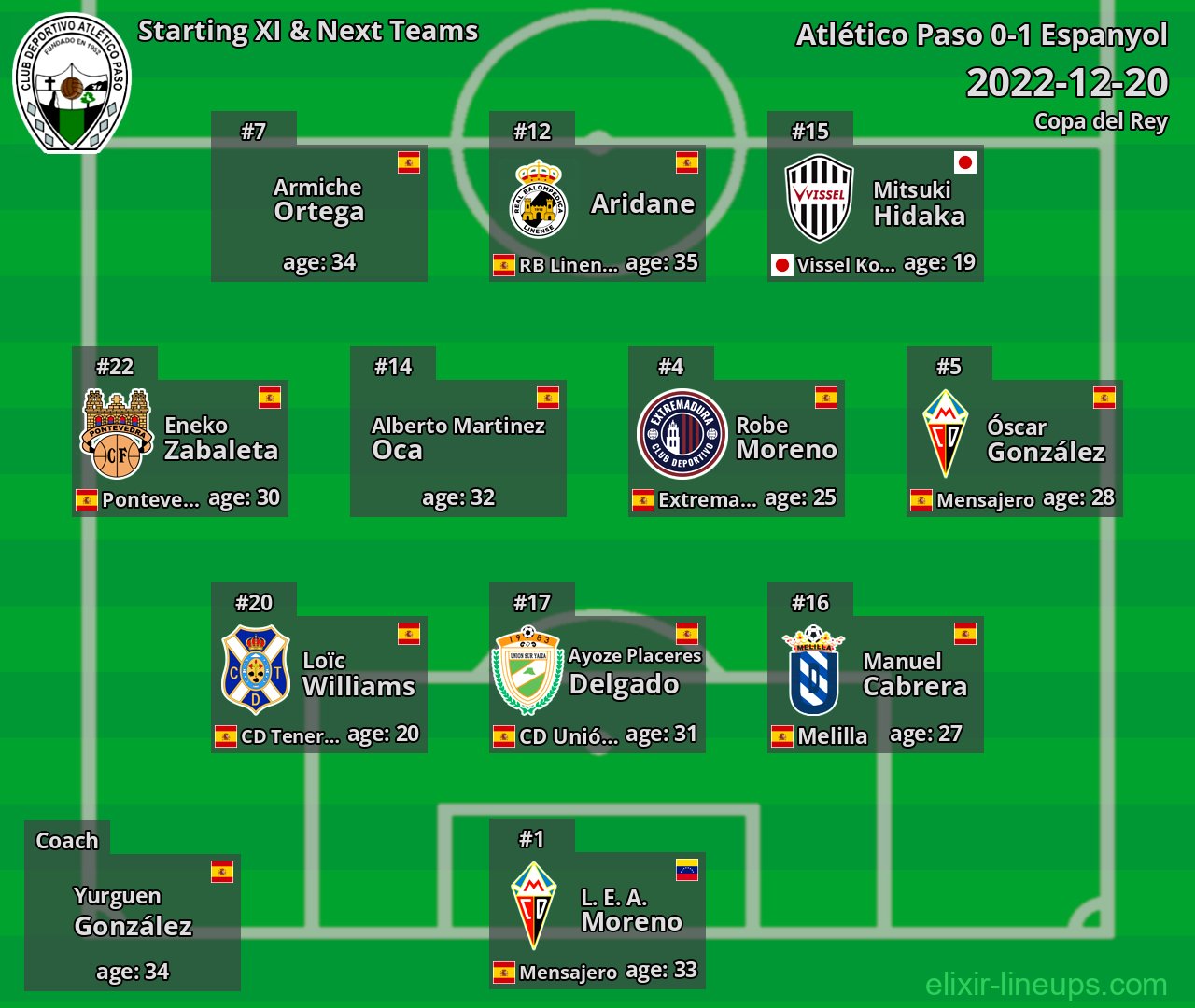 Atlético Paso Starting XI & Next Teams 2022-12-20