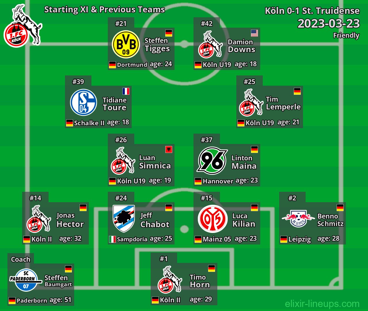 Köln Starting XI & Previous Teams 2023-03-23