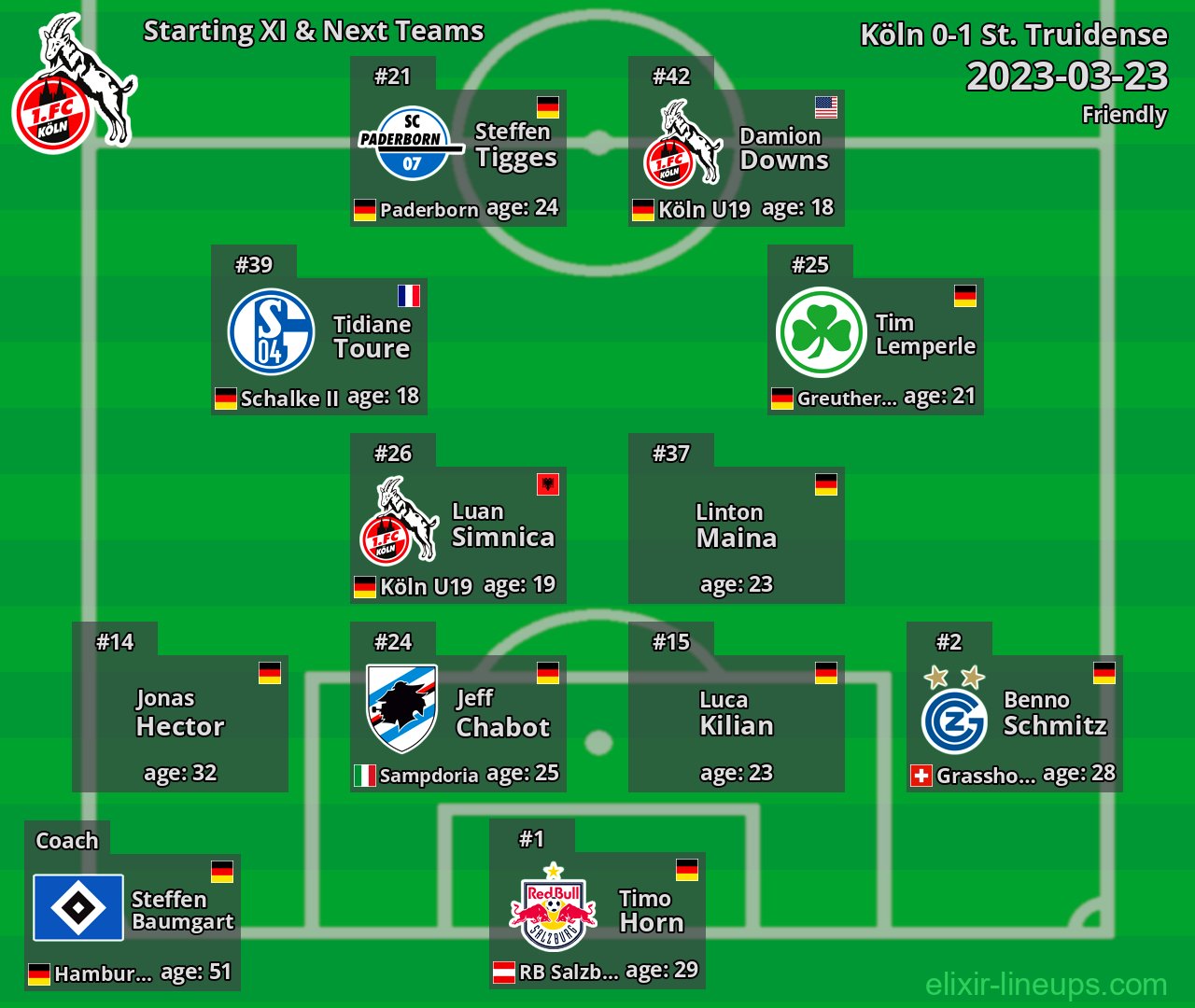 Köln Starting XI & Next Teams 2023-03-23