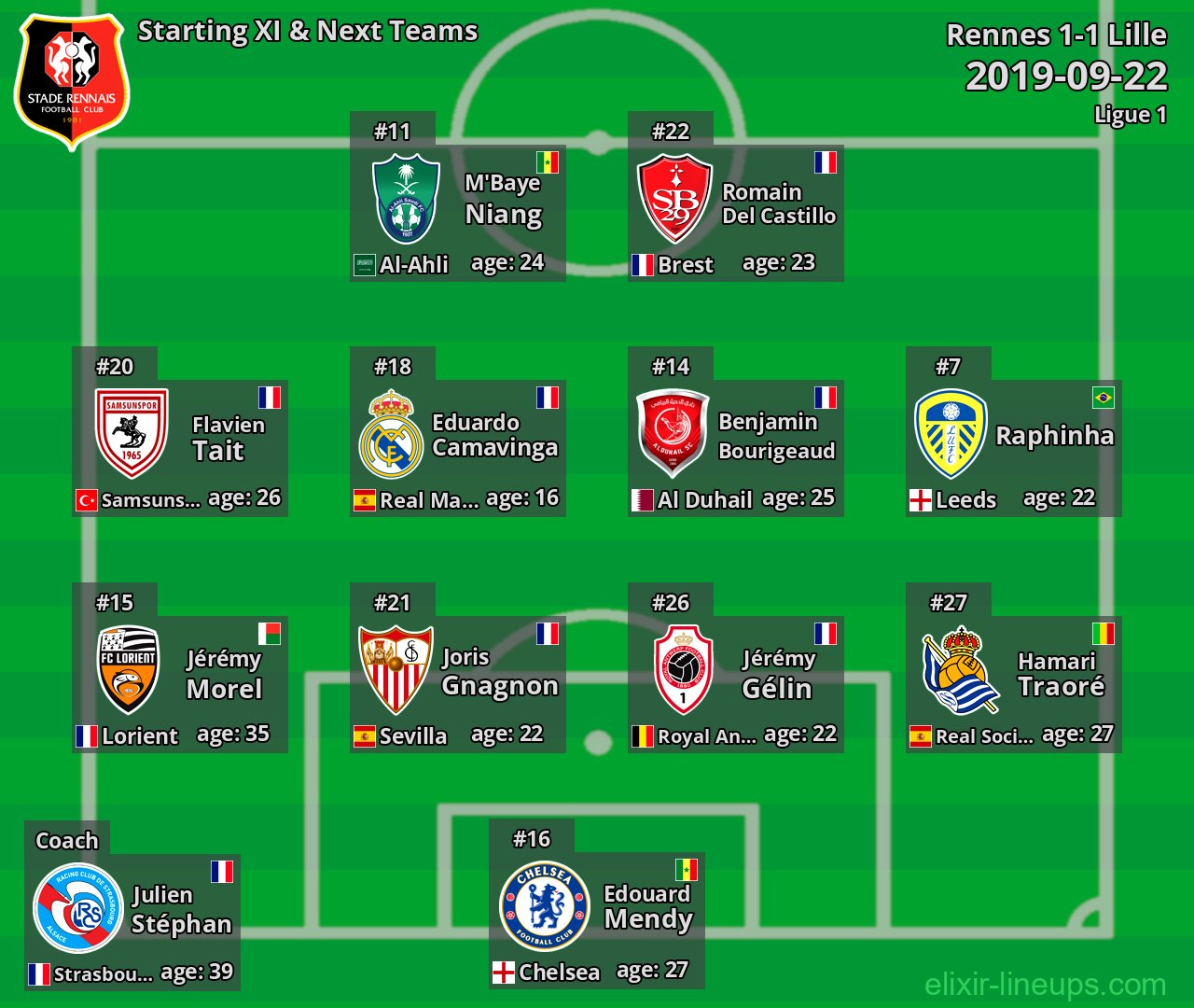 Rennes Starting XI & Next Teams 2019-09-22