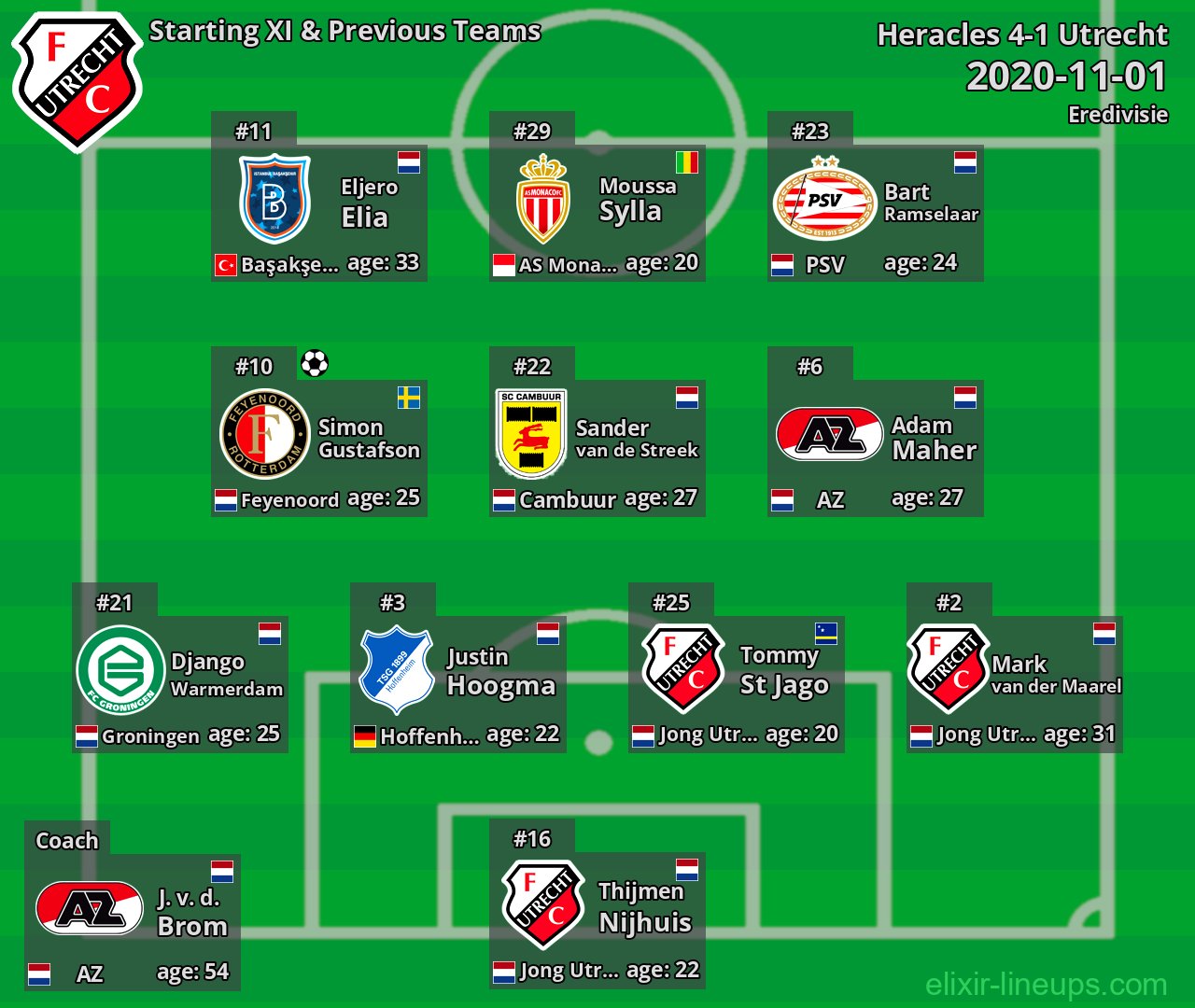Utrecht Starting XI & Previous Teams 2020-11-01