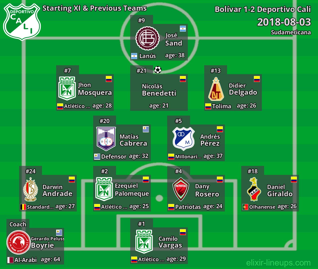 Deportivo Cali Starting XI & Previous Teams 2018-08-03
