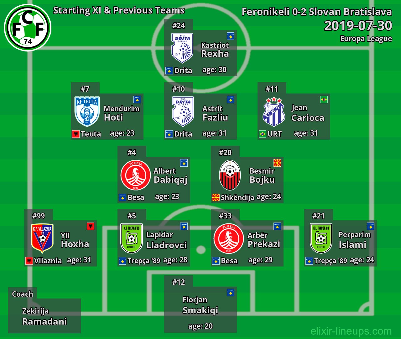 Feronikeli Starting XI & Previous Teams 2019-07-30