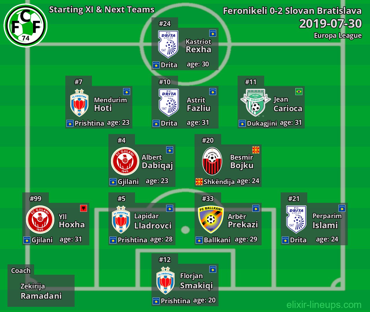 Feronikeli Starting XI & Next Teams 2019-07-30