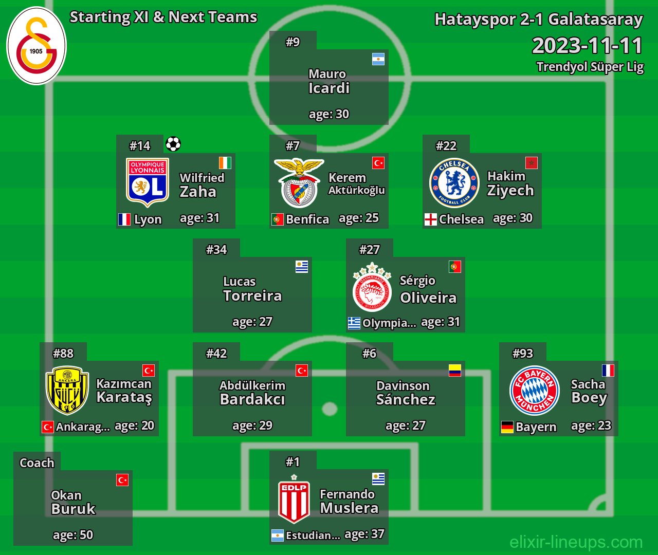 Galatasaray Starting XI & Next Teams 2023-11-11