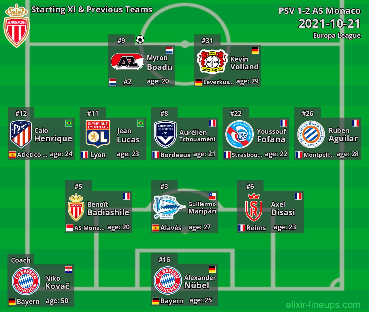 AS Monaco Starting XI & Previous Teams 2021-10-21